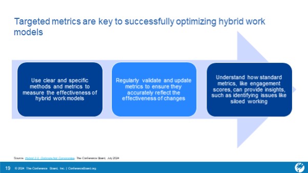 Designing metrics and reassessing regularly