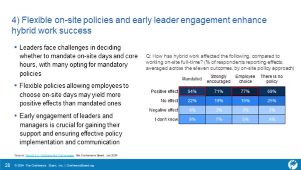  Flexible on-site policies and early leadership 