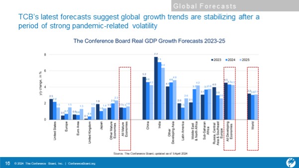 Stabilization in global forecast